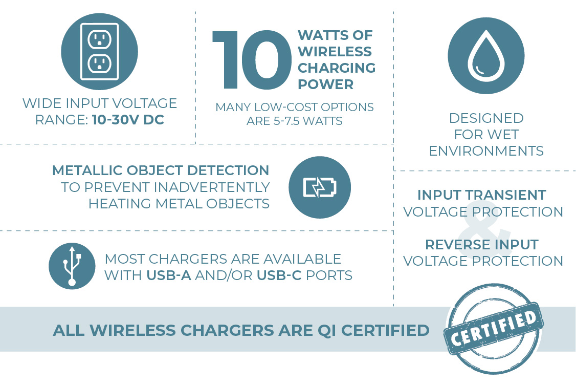 Intuitive Power: Integrated Charging Solutions  image