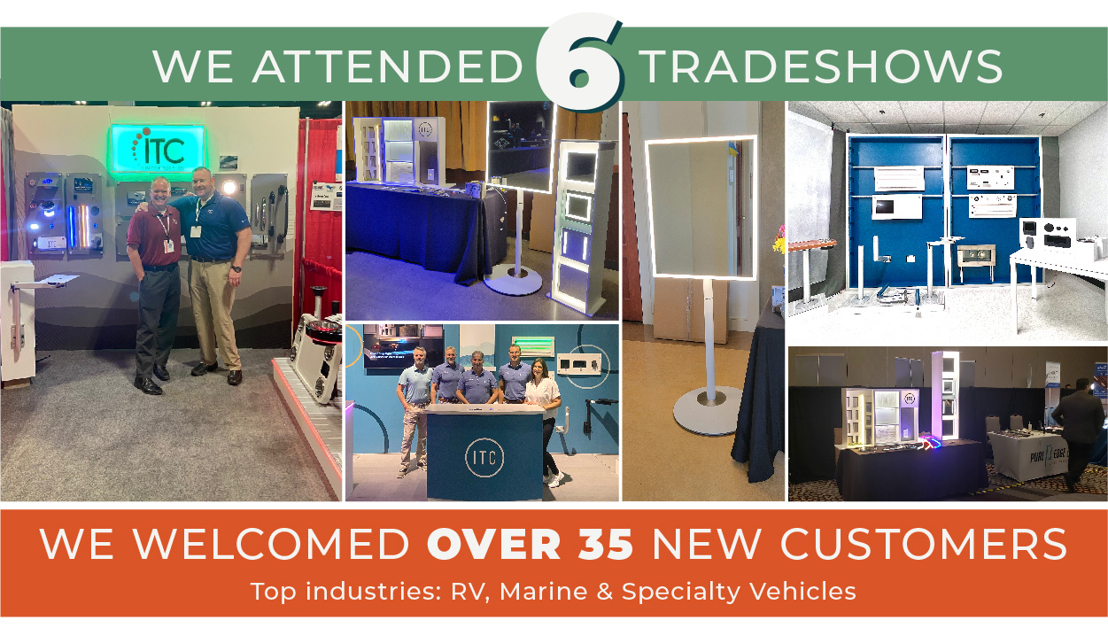 Let’s Review 2022 image